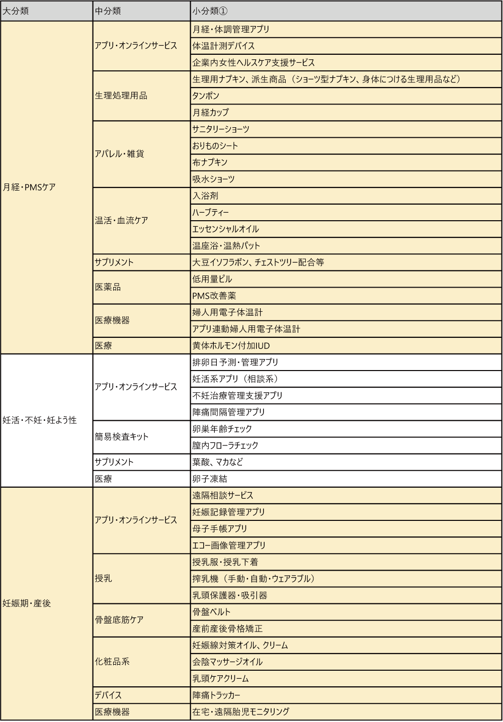 フェムテックカオスマップリスト1
