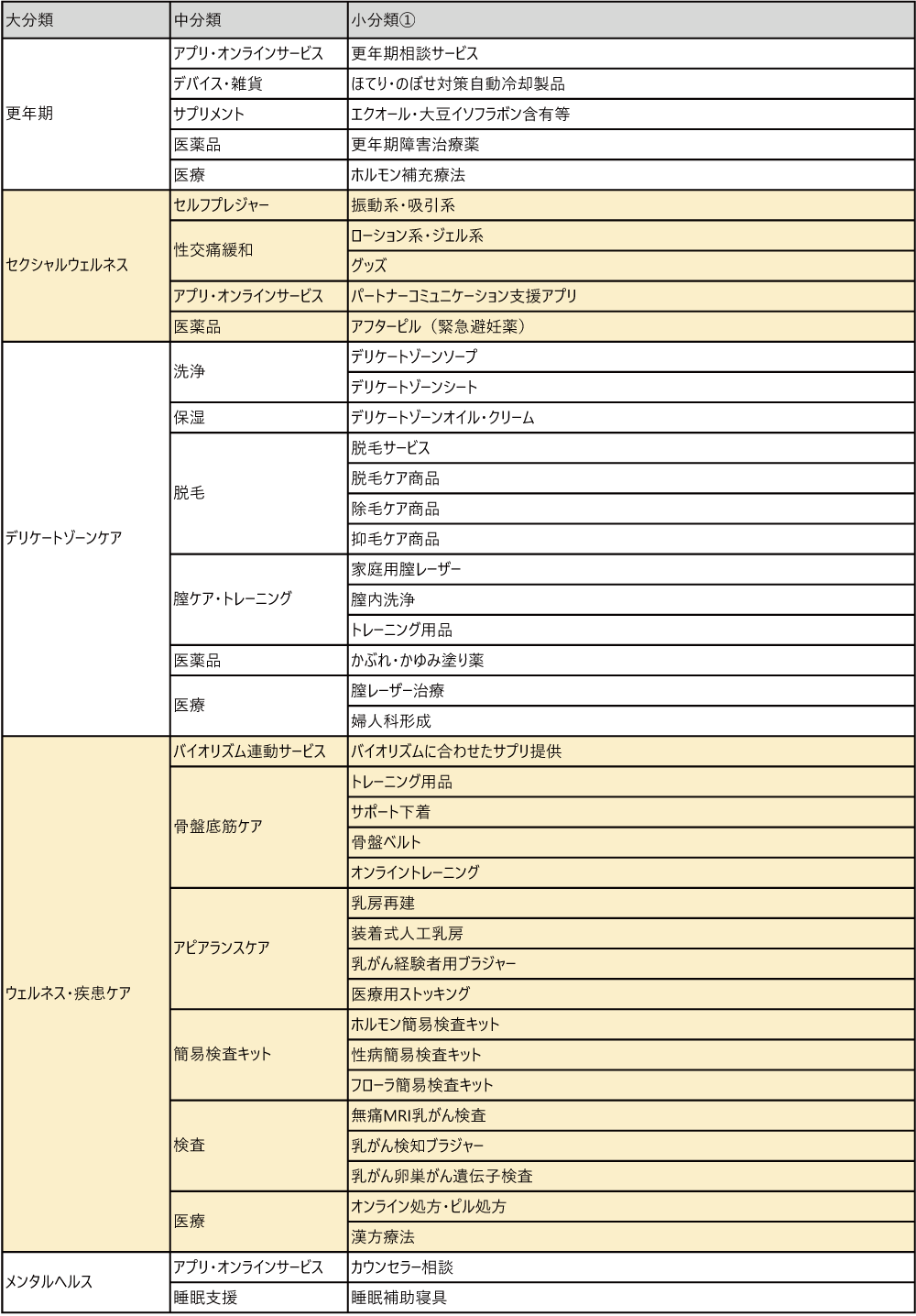 フェムテックカオスマップリスト2