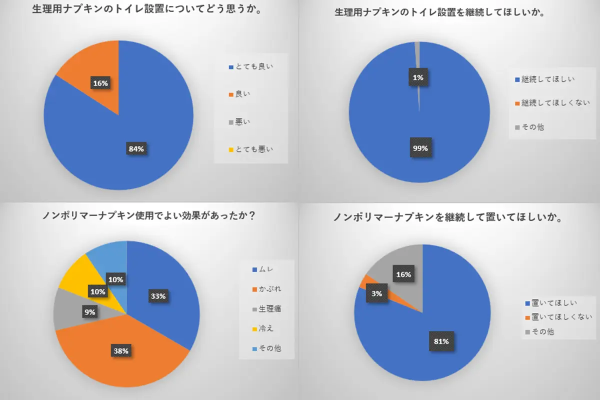 アンケート結果