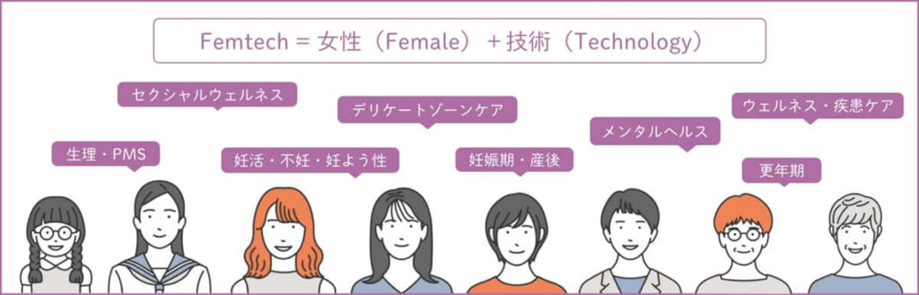 フェムテックとは